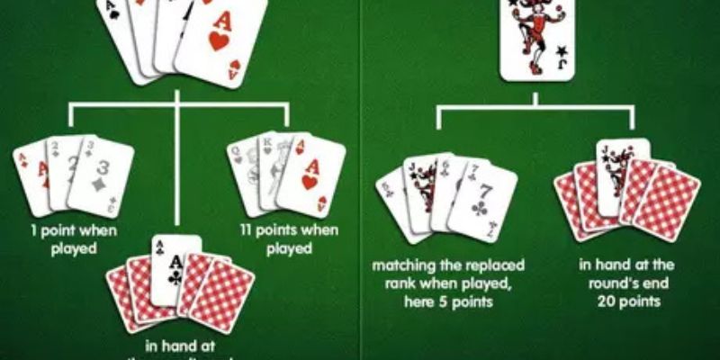 Luật xếp bài rummy
