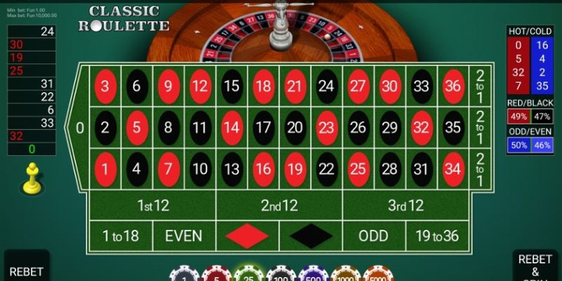 Luật cơ bản trong roulette trực tuyến người chơi cần biết